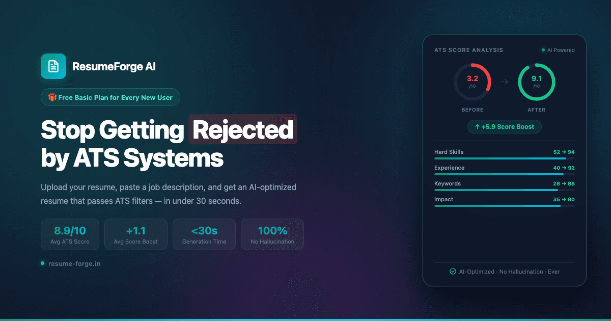 Launching ResumeForge AI: ATS-Optimized Resumes in 60 Seconds