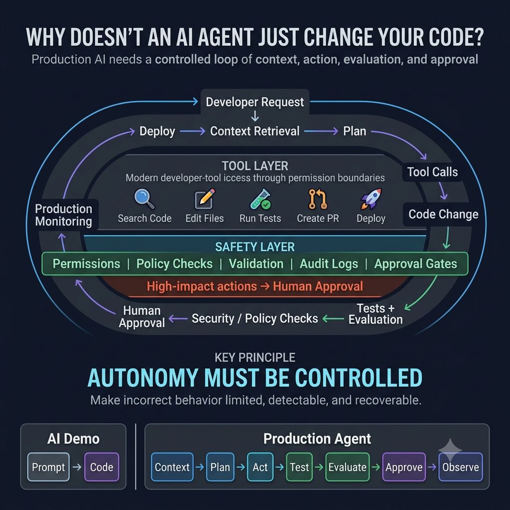 Why Doesn't an AI Agent Just Change Your Code?